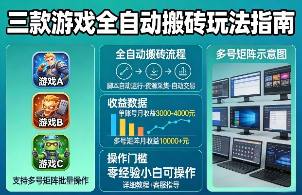 三款游戏全自动搬砖玩法、收益稳定月入过万、多号矩阵放大零门槛操作