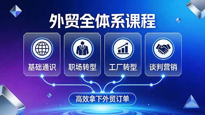 外贸全体系实战课程、覆盖基础转型与谈判营销、高效流程助你拿下外贸订单