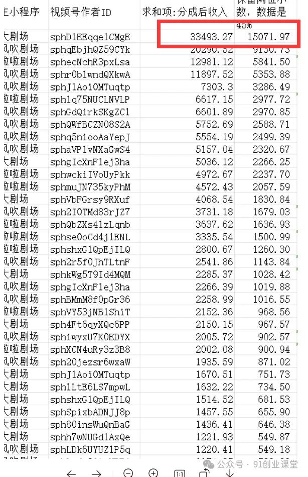 视频号带货分成计划【社群免费项目】（3）