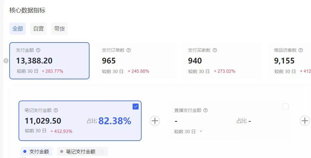（17271期）小红书虚拟矩阵：软件批量发笔记，单店100款，3个店同时操作（共71节）（2）