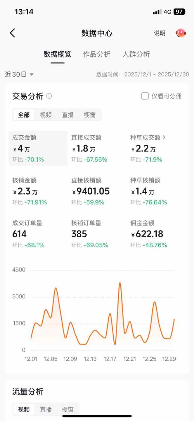 （17005期）带货天花板赛道，一部手机在家就能月入过万的长久副业！（3）