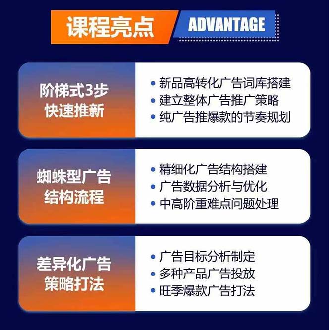 （11858期）亚马逊爆款广告训练营：掌握关键词库搭建方法，优化广告数据提升旺季销量（2）