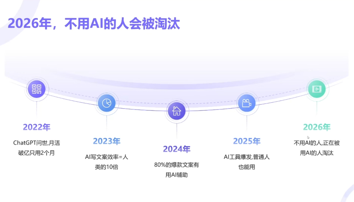 小乔老师·2026AI新模式短视频IP训练营（2）