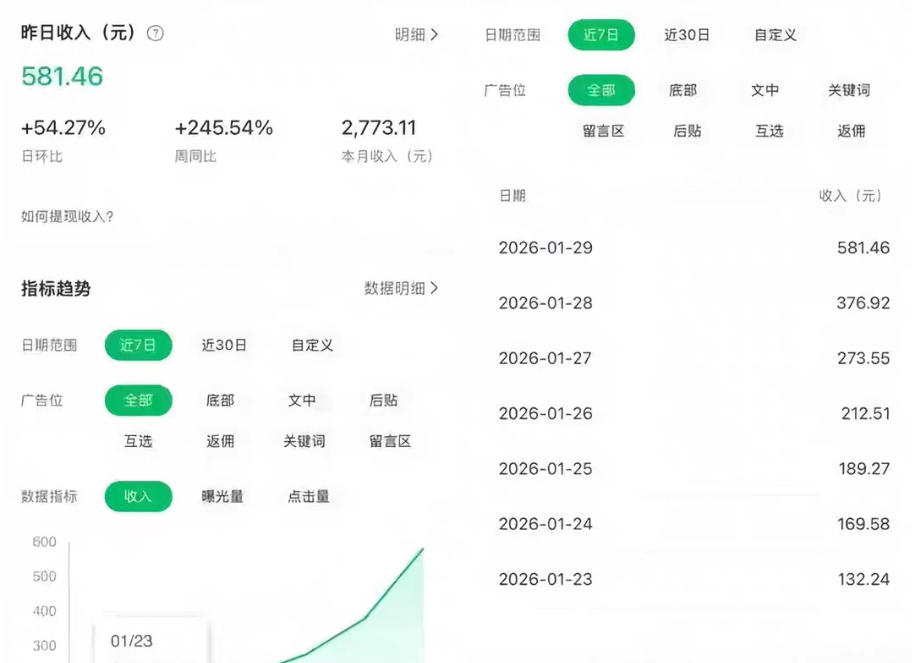 公众号订阅号流量主智能体玩法教学，不费脑子，每天几分钟，轻松日入5张+（2）