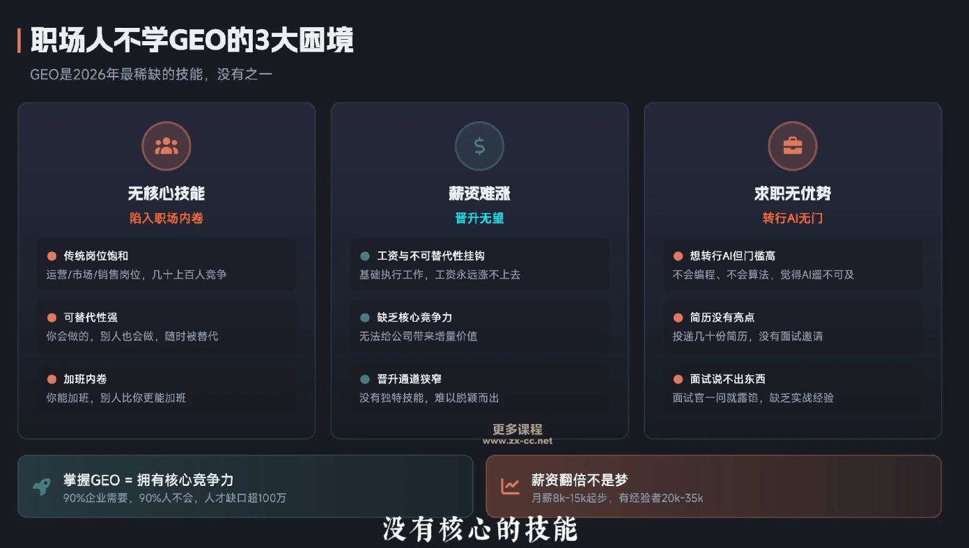 2026企业GEO，从AI收录，到AI推荐（2）